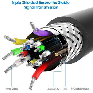 Illustration for internal structure of the cable